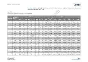 AS1119-BWLT Datasheet Page 23