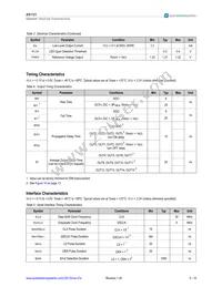 AS1121B-BQFT Datasheet Page 5