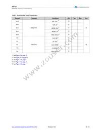 AS1121B-BQFT Datasheet Page 6