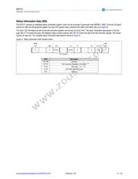 AS1121B-BQFT Datasheet Page 12