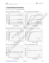 AS1122B-BQFT Datasheet Page 7