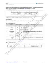 AS1122B-BQFT Datasheet Page 15