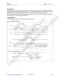 AS1123-BTST Datasheet Page 9