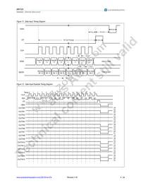 AS1123-BTST Datasheet Page 10