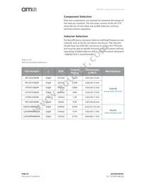AS1310-BTDT-33 Datasheet Page 22