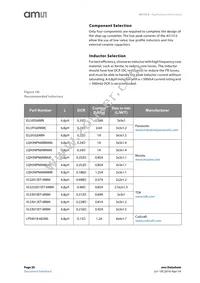 AS1312-BWLT-33 Datasheet Page 20