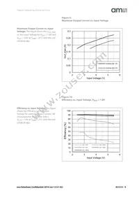 AS1313-BTDM-33 Datasheet Page 9