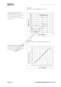 AS1313-BTDM-33 Datasheet Page 10