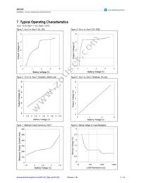 AS1320-T Datasheet Page 5