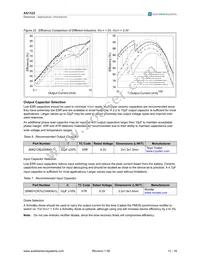 AS1322A-BTTT Datasheet Page 13
