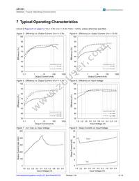 AS1331-BTDT-25 Datasheet Page 6