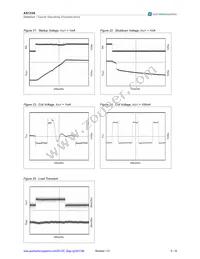 AS1336B-BQFT Datasheet Page 9