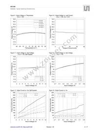 AS1340A-BTDT-10 Datasheet Page 6