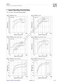 AS1341-BTDT Datasheet Page 5