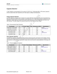 AS1344-BTDT Datasheet Page 15