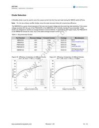 AS1344-BTDT Datasheet Page 16