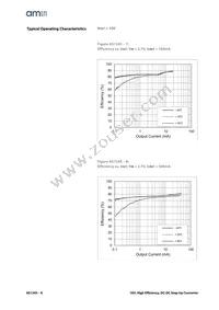 AS1345D-BTDT-AD Datasheet Page 8