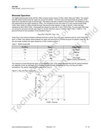 AS1500-T Datasheet Page 10