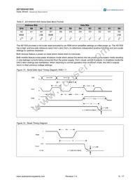 AS1504-T Datasheet Page 9