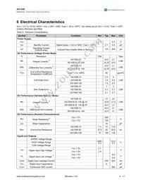 AS1506-BTDT-10 Datasheet Page 4