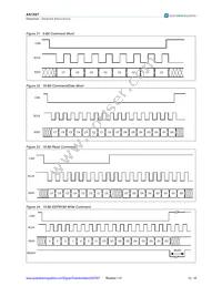 AS1507-BTDT-10 Datasheet Page 13