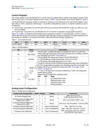 AS1521-T Datasheet Page 15