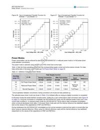 AS1521-T Datasheet Page 19