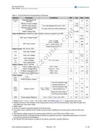 AS1522-T Datasheet Page 6