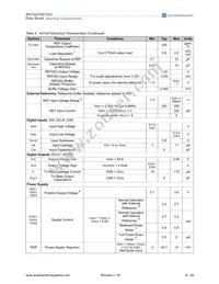 AS1522-T Datasheet Page 8