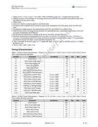 AS1522-T Datasheet Page 9