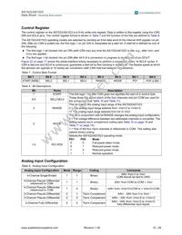 AS1522-T Datasheet Page 15