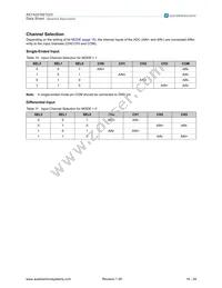 AS1522-T Datasheet Page 16