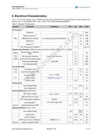 AS1527-BSOU Datasheet Page 5