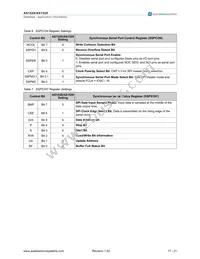 AS1529-BTDR Datasheet Page 17