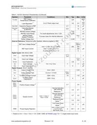 AS1531 Datasheet Page 8