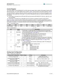 AS1531 Datasheet Page 15
