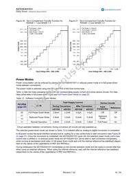 AS1531 Datasheet Page 19