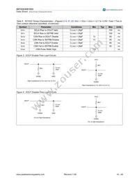 AS1533-T Datasheet Page 10