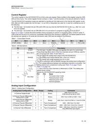 AS1533-T Datasheet Page 15