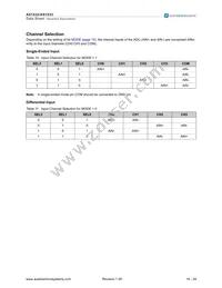 AS1533-T Datasheet Page 16