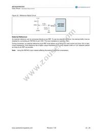 AS1533-T Datasheet Page 22