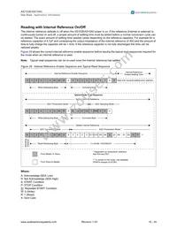 AS1540-BQFT Datasheet Page 15