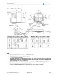 AS1540-BQFT Datasheet Page 18