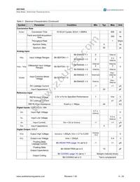 AS1542-BTSU Datasheet Page 6