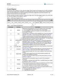 AS1542-BTSU Datasheet Page 14
