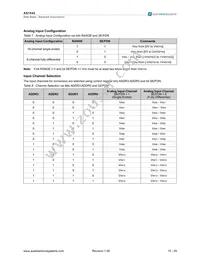 AS1542-BTSU Datasheet Page 15