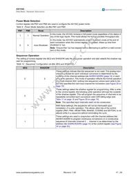 AS1542-BTSU Datasheet Page 17