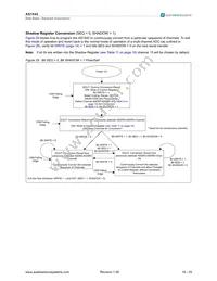 AS1542-BTSU Datasheet Page 19