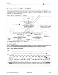 AS1542-BTSU Datasheet Page 20