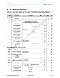 AS1543-BQFT Datasheet Page 5